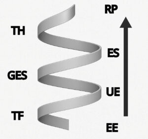 helical turn